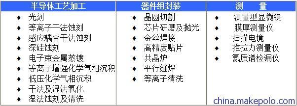 精准封装，精密测量——筱晓(上海)光子技术的封装加工与测量服务全解析